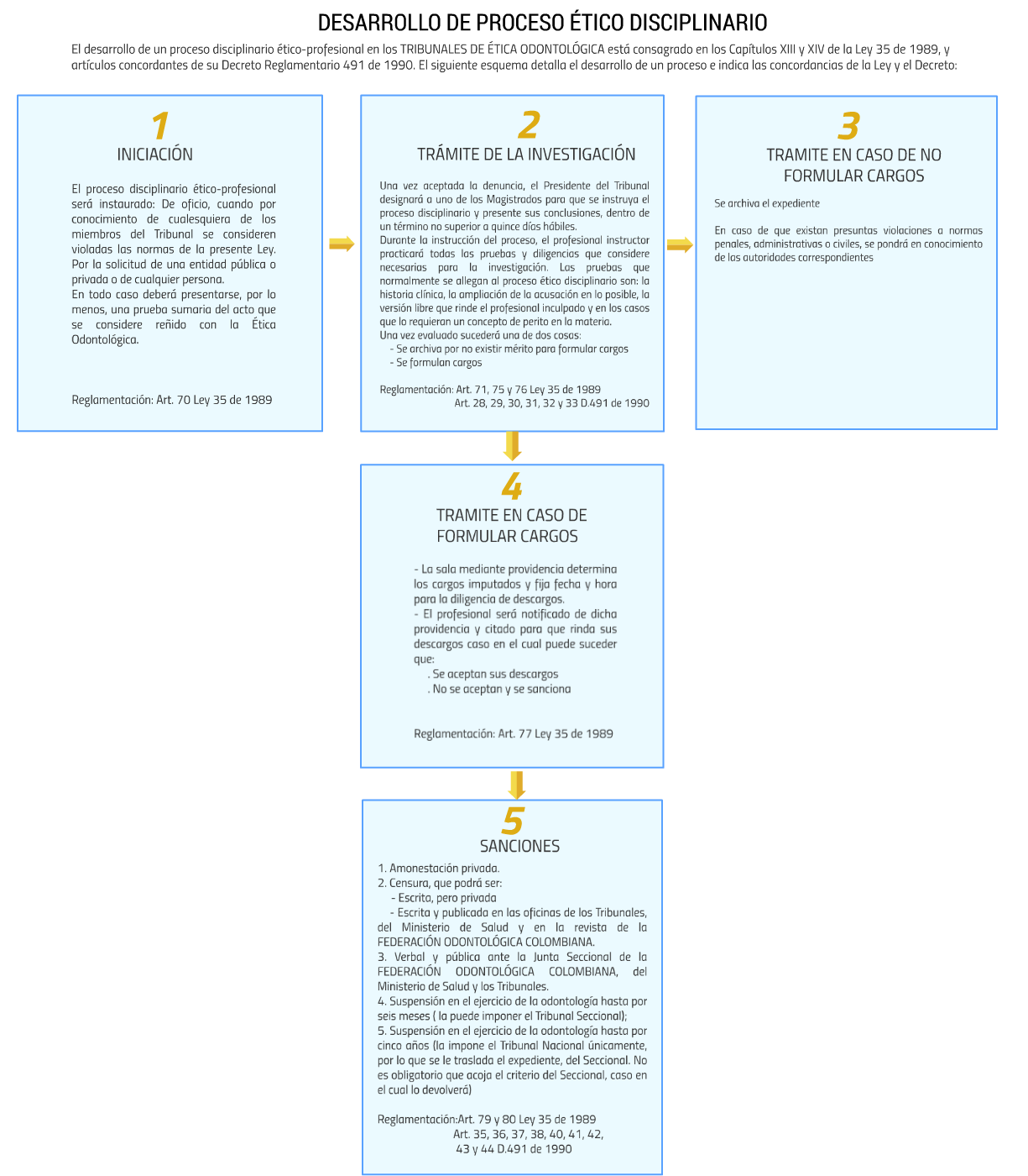 ProcesoDisciplinario